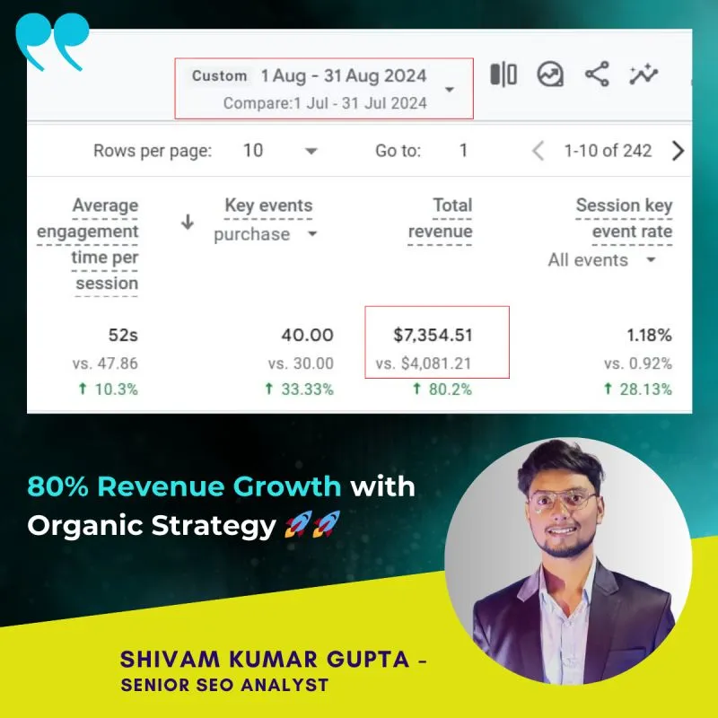 HCF Case Study